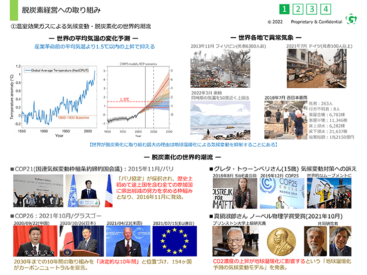 環境プラットフォームイメージ