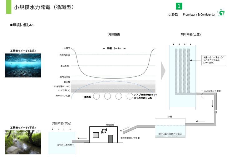 小規模水力発電イメージ