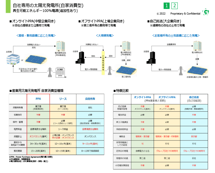 再エネ業務イメージ